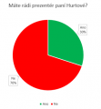 Hlasovani Hurtova.png